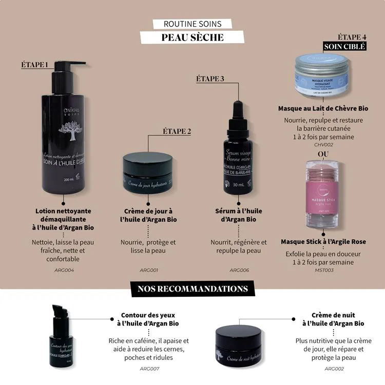  ROUTINE PEAU SÈCHE